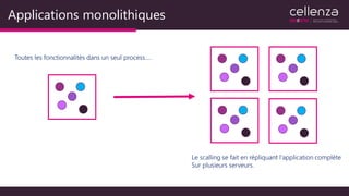 Applications monolithiques
Toutes les fonctionnalités dans un seul process….
Le scalling se fait en répliquant l’application complète
Sur plusieurs serveurs.
 