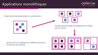 Applications monolithiques
Toutes les fonctionnalités dans un seul process….
Chaque fonctionnalité de l’application se traduit
par un service
Les services sont répliqués sur différents serveurs
En fonction des besoins.
 