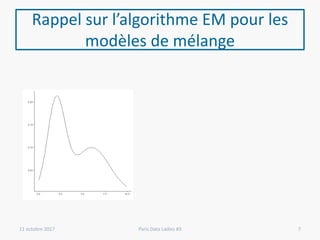 Rappel sur l’algorithme EM pour les
modèles de mélange
11 octobre 2017 Paris Data Ladies #3 7
 