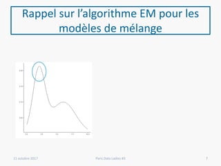 Rappel sur l’algorithme EM pour les
modèles de mélange
11 octobre 2017 Paris Data Ladies #3 7
 