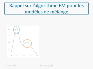 Rappel sur l’algorithme EM pour les
modèles de mélange
11 octobre 2017 Paris Data Ladies #3 7
 