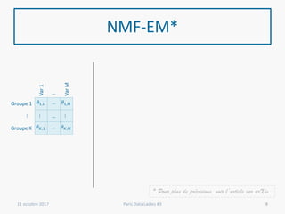 NMF-EM*
11 octobre 2017 Paris Data Ladies #3
* Pour plus de précisions, voir l’article sur arXiv.
Var1
…
VarM
Groupe 1 𝜃1,1 … 𝜃1,𝑀
…
…
…
…
Groupe K 𝜃 𝐾,1 … 𝜃 𝐾,𝑀
8
 