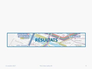 RÉSULTATS
11 octobre 2017 Paris Data Ladies #3 9
 