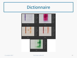 Dictionnaire
11 octobre 2017 Paris Data Ladies #3 10
 
