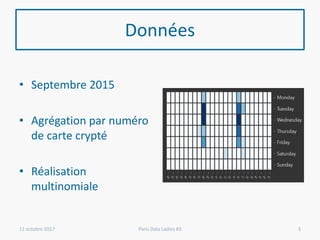 Données
• Septembre 2015
• Agrégation par numéro
de carte crypté
• Réalisation
multinomiale
11 octobre 2017 Paris Data Ladies #3 3
 