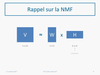 Rappel sur la NMF
11 octobre 2017 Paris Data Ladies #3
V
n x m
W
n x k
H
k x m
≈ x
dictionnaire
6
 