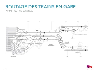 –
ROUTAGE DES TRAINS EN GARE
INFRASTRUCTURE COMPLEXE
 