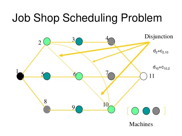 A Survey Of Job Shop Scheduling Problem: The Types And Models – MSKGCN