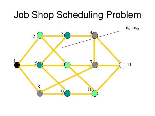 Job Shop Scheduling with Setup Times Release times and Deadlines