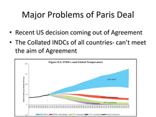 Major Problems of Paris Deal
• Recent US decision coming out of Agreement
• The Collated INDCs of all countries- can’t meet
the aim of Agreement
 