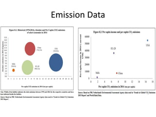 Emission Data
 
