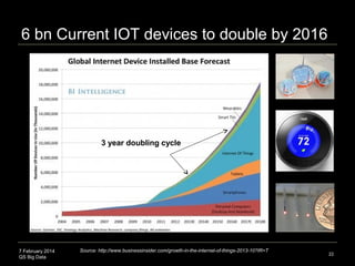 7 February 2014
QS Big Data
6 bn Current IOT devices to double by 2016
22
Source: http://www.businessinsider.com/growth-in-the-internet-of-things-2013-10?IR=T
3 year doubling cycle
 