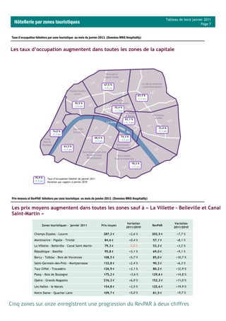 Tableau de bord janvier 2011
  Hôtellerie par zones touristiques                                                                                                                          Page 7


 Taux d’occupation hôteliers par zone touristique au mois de janvier 2011 (Données MKG Hospitality)


Les taux d’occupation augmentent dans toutes les zones de la capitale




                                                                                67,5 %
                                                                                +4,8 pts


                                                                                                                  67,3 %
                                                                                                                  +3,4 pts
                                                       70,5 %
                                                       +3,4 pts                            70,4 %
                                                                                           +3,2 pts


                                                                                                       81,1 %
                                                                                                      +11,1 pts

                                                                                                                                72,0 %
                                 74,0 %                                                                                         +2,7 pts
                                 +7,2 pts
                                                                     68,0 %                     74,3 %
                                                                     +2,5 pts                   +3,2 pts

                                            63,2 %
                                            +5,5 pts




                                                                                                            78,3 %
                                                                                                            +3,5 pts



                  70,9 %     Taux d’occupation hôtelier de janvier 2011
                  +4,5 pts   Variation par rapport à janvier 2010




 Prix moyens et RevPAR hôteliers par zone touristique au mois de janvier 2011 (Données MKG Hospitality)

 Les prix moyens augmentent dans toutes les zones sauf à « La Villette - Belleville et Canal
 Saint-Martin »
                                                                                                       Variation                           Variation
                        Zones touristiques - janvier 2011                  Prix moyen                                        RevPAR
                                                                                                       2011/2010                           2011/2010

                  Champs Elysées - Louvre                                       287,2 €                   +2,6 %             202,5 €         +7,7 %
                  Montmartre - Pigalle - Trinité                                84,6 €                    +0,4 %             57,1 €          +8,1 %
                  La Villette - Belleville - Canal Saint Martin                 79,3 €                     -2,0 %            53,3 €          +3,2 %
                  République - Bastille                                         95,8 €                    +5,1 %             69,0 €          +9,1 %
                  Bercy - Tolbiac - Bois de Vincennes                           108,5 €                   +5,7 %             85,0 €          +10,7 %
                  Saint-Germain-des-Prés - Montparnasse                         132,8 €                   +2,4 %             90,3 €          +6,3 %
                  Tour Eiffel - Trocadéro                                       126,9 €                   +3,1 %             80,2 €          +12,9 %
                  Passy - Bois de Boulogne                                      175,2 €                    +3,6 %            129,6 €         +14,8 %
                  Opéra - Grands Magasins                                       216,3 €                   +6,0 %             152,3 €         +11,0 %

                  Les Halles - le Marais                                        154,8 €                   +3,5 %             125,6 €         +19,9 %

                  Notre Dame - Quartier Latin                                   109,7 €                   +5,0 %             81,5 €          +9,7 %


Cinq zones sur onze enregistrent une progression du RevPAR à deux chiffres
 