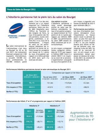 Focus du Salon du Bourget 2011                                                        Tableau de bord janvier-mai 2011 Page 2




L’hôtellerie parisienne fait le plein lors du salon du Bourget
                              public. C’est l’un des évè-      Une édition à succès              prix moyen a engendré une
                              nements qui a un impact          L’hôtellerie parisienne a         hausse du RevPAR de 36,6 %
                              important sur l’hôtellerie       cette année davantage             pour atteindre 286,2 €.
                              parisienne. Selon une étu-       profité du salon que les
                              de MKG Hospitality pour          éditions précédentes. Le          Performances journalières
                              l’Office du Tourisme et          taux d’occupation progres-        Les taux d’occupation jour-
                              des Congrès de Paris, le         se respectivement de 13,0         naliers témoignent d’une
                              taux d’occupation des hô-        points et de 2,3 points par       fréquentation en hausse
                              tels parisiens, toutes caté-     rapport aux éditions 2009         durant toute la période du
                              gories confondues, a at-         et 2007. Les performances         salon. Le plus fort taux fût
                              teint 95,1 % au cours de la      du salon 2009 étaient en          enregistré le mardi 21 juin
                              manifestation.     L’impact      effet contenues par la cri-       à 99,1 %. Les prix moyens
                              du salon sur les perfor-         se économique.                    étaient plus élevés en dé-
Le salon international de     mances hôtelières est si-                                          but de semaine avec une
l’aéronautique s’est tenu     gnificatif en terme de re-       Le prix moyen a progressé         moyenne à plus de 340 € du
au Bourget du 20 au 26        cette puisqu’on enregistre       toutes catégories confon-         lundi 20 au mercredi 22
juin 2011. Cet évènement      une hausse de 5,1 points         dues de 17,9 % par rapport        juin. Le prix moyen a pro-
biannuel composé de 2 100     du taux d’occupation par         à l’édition 2009. Celui-ci a      gressivement baissé pour
exposants internationaux,     rapport à la même période        atteint 300,9 € en moyen-         passer en dessous de la bar-
a accueilli 145 000 visi-     en 2010 alors qu’il n’y          ne au cours de la semaine.        re des 260 € du vendredi 24
teurs professionnels et       avait pas de salon.              L’augmentation conjuguée          au dimanche 26 juin.
200 000 visiteurs grand                                        du taux d’occupation et du



Performances hôtelières parisiennes durant le salon aéronautique du Bourget 2011

                                                                  Comparaison par rapport à l’Air Show 2011
                         Air Show 2011
                      20/06/2011— 26/06/2011         Pas de Salon 2010          Air Show 2009              Air Show 2007
                                                   21/06/2010— 27/06/2010     20/06/2009—26/06/2009     18/06/2007—24/06/2007


Taux d’occupation              95,1 %                    +5,1 pts                    +13,0 pts                 +2,3 pts

Prix moyens (€ TTC)           300,9 €                    +41,0 %                     +17,9 %                   +28,8 %

RevPar (€ TTC)                286,2 €                    +49,0 %                     +36,6 %                   +32,0 %




Performances des hôtels 3* et 4* et progression par rapport à l’édition 2009

                               Hôtellerie 3*                  Hôtellerie 4*

                                         Variation                      Variation
                            2011                           2011
                                        2011/2009                      2011/2009
                                                                                           Augmentation de
Taux d’occupation           95,0 %      +11,0 pts         94,4 %         +15,2 pts         15,2 points du TO
                                                                                          pour l’hôtellerie 4*
Prix moyens (€ TTC)      179,7 %         +28,7 %         404,4 %         +13,7 %


RevPar (€ TTC)           170,8 %         +45,6 %         381,9 %         +35,5 %
 