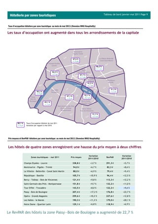 Hôtellerie par zones touristiques                                                                                       Tableau de bord janvier-mai 2011 Page 9



Taux d’occupation hôteliers par zone touristique au mois de mai 2011 (Données MKG Hospitality)

Les taux d’occupation ont augmenté dans tous les arrondissements de la capitale




                                                                             87,6 %
                                                                             +1,5 pts


                                                                                                              90,2 %
                                                                                                              +2,1 pts
                                                      86,0 %
                                                      +1,7 pt                           87,7 %
                                                                                        +2,1 pts


                                                                                                   92,5 %
                                                                                                   +6,7 pts

                                                                                                                               91,2 %
                                 85,2 %                                                                                        +1,3 pt
                                 +3,7 pts
                                                                   87,1 %                     92,1 %
                                                                   +1,0 pt                    +0,1 pt

                                            85,1 %
                                            +1,3 pt




                                                                                                          91,7 %
                                                                                                          +2,0 pts


         88,1 %      Taux d’occupation hôtelier de mai 2011
         +1,6 pt     Variation par rapport à mai 2010




Prix moyens et RevPAR hôteliers par zone touristique au mois de mai 2011 (Données MKG Hospitality)


Les hôtels de quatre zones enregistrent une hausse du prix moyen à deux chiffres

                                                                                                    Variation                            Variation
                          Zones touristiques - mai 2011                 Prix moyen                                         RevPAR
                                                                                                    2011/2010                            2011/2010

                   Champs Elysées - Louvre                                   338,8 €                    +3,7 %             291,3 €        +5,7 %
                   Montmartre - Pigalle - Trinité                            94,0 €                     +6,7 %             82,3 €         +8,6 %
                   La Villette - Belleville - Canal Saint Martin             88,0 €                     +6,9 %             79,4 €         +9,4 %
                   République - Bastille                                     105,7 €                  +10,9 %              96,4 €         +12,5 %
                   Bercy - Tolbiac - Bois de Vincennes                       121,4 €                    +9,8 %             113,3 €        +12,2 %
                   Saint-Germain-des-Prés - Montparnasse                     151,8 €                    +9,7 %             132,2 €        +11,0 %
                   Tour Eiffel - Trocadéro                                   143,5 €                    +8,0 %             122,2 €        +9,6 %
                   Passy - Bois de Boulogne                                  207,4 €                    +17,3 %            176,8 €        +22,7 %
                   Opéra - Grands Magasins                                   259,6 €                  +10,2 %              227,6 €        +12,8 %
                   Les Halles - le Marais                                    190,3 €                  +11,3 %              179,0 €        +20,1 %
                   Notre Dame - Quartier Latin                               129,1 €                    +6,8 %             118,9 €        +6,9 %



Le RevPAR des hôtels la zone Passy—Bois de Boulogne a augmenté de 22,7 %
 