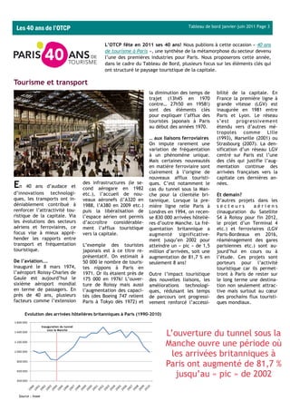 Les 40 ans de l’OTCP                                                                        Tableau de bord janvier-juin 2011 Page 3



                                                      L’OTCP fête en 2011 ses 40 ans! Nous publions à cette occasion « 40 ans
                                                      de tourisme à Paris », une synthèse de la métamorphose du secteur devenu
                                                      l’une des premières industries pour Paris. Nous proposerons cette année,
                                                      dans le cadre du Tableau de Bord, plusieurs focus sur les éléments clés qui
                                                      ont structuré le paysage touristique de la capitale.

Tourisme et transport
                                                                           la diminution des temps de     bilité de la capitale. En
                                                                           trajet (13h45 en 1970          France la première ligne à
                                                                           contre… 27h50 en 1958!)        grande vitesse (LGV) est
                                                                           sont des éléments clés         inaugurée en 1981 entre
                                                                           pour expliquer l’afflux des    Paris et Lyon. Le réseau
                                                                           touristes japonais à Paris     s’est     progressivement
                                                                           au début des années 1970.      étendu vers d’autres mé-
                                                                                                          tropoles comme Lille
                                                                           … aux liaisons ferroviaires    (1993), Marseille (2001) ou
                                                                           On impute rarement une         Strasbourg (2007). La den-
                                                                           variation de fréquentation     sification d’un réseau LGV
                                                                           à un phénomène unique.         centré sur Paris est l’une
                                                                           Mais certaines nouveautés      des clés qui justifie l’aug-
                                                                           en matière ferroviaire sont    mentation continue des
                                                                           clairement à l’origine de      arrivées françaises vers la
                                                                           nouveaux afflux touristi-      capitale ces dernières an-
En    40 ans d’audace et
                                            des infrastructures (le se-
                                            cond aérogare en 1982
                                                                           ques. C’est notamment le
                                                                           cas du tunnel sous la Man-
                                                                                                          nées.
d’innovations technologi-                   etc.), l’accueil de nou-       che pour la clientèle bri-     Et demain?
ques, les transports ont in-                veaux aéronefs (l’A320 en      tannique. Lorsque la pre-      D’autres projets dans les
déniablement contribué à                    1988, l’A380 en 2009 etc.)     mière ligne relie Paris à      secteurs         aériens
renforcer l’attractivité tou-               puis la libéralisation de      Londres en 1994, on recen-     (inauguration du Satellite
ristique de la capitale. Via                l’espace aérien ont permis     se 830 000 arrivées hôteliè-   S4 à Roissy pour fin 2012,
les évolutions des secteurs                 d’accroître considérable-      res d’outre Manche. La fré-    le projet d’un Terminal 4
aériens et ferroviaires, ce                 ment l’afflux touristique      quentation britannique a       etc.) et ferroviaires (LGV
focus vise à mieux appré-                   vers la capitale.              augmenté significative-        Paris-Bordeaux en 2016,
hender les rapports entre                                                  ment jusqu’en 2002 pour        réaménagement des gares
transport et fréquentation                  L’exemple des touristes        atteindre un « pic » de 1,5    parisiennes etc.) sont au-
touristique.                                japonais est à ce titre re-    million d’arrivées, soit une   jourd’hui en cours ou à
                                            présentatif. On estimait à     augmentation de 81,7 % en      l’étude. Ces projets sont
De l’aviation...                            50 000 le nombre de touris-    seulement 8 ans!               porteurs pour l’activité
Inauguré le 8 mars 1974,                    tes nippons à Paris en                                        touristique car ils permet-
l’aéroport Roissy-Charles de                1971. Or ils étaient près de   Outre l’impact touristique     tront à Paris de rester sur
Gaule est aujourd’hui le                    175 000 en 1976! L’ouver-      des nouvelles liaisons, les    le long terme une destina-
sixième aéroport mondial                    ture de Roissy mais aussi      améliorations technologi-      tion non seulement attrac-
en terme de passagers. En                   l’augmentation des capaci-     ques, réduisant les temps      tive mais surtout au cœur
près de 40 ans, plusieurs                   tés (des Boeing 747 relient    de parcours ont progressi-     des prochains flux touristi-
facteurs comme l’extension                  Paris à Tokyo dès 1972) et     vement renforcé l’accessi-     ques mondiaux.

     Evolution des arrivées hôtelières britanniques à Paris (1990-2010)

                   Inauguration du tunnel
                       sous la Manche
                                                                                  L’ouverture du tunnel sous la
                                                                                  Manche ouvre une période où
                                                                                    les arrivées britanniques à
                                                                                  Paris ont augmenté de 81,7 %
                                                                                     jusqu’au « pic » de 2002

  Source : Insee
 
