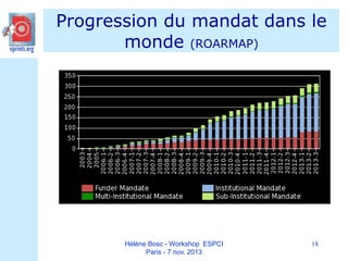 Progression du mandat dans le
monde (ROARMAP)

Hélène Bosc - Workshop ESPCI
Paris - 7 nov. 2013

18

 