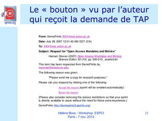Le « bouton » vu par l’auteur
qui reçoit la demande de TAP

Hélène Bosc - Workshop ESPCI
Paris - 7 nov. 2013

23

 