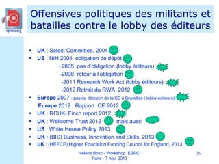 Offensives politiques des militants et
batailles contre le lobby des éditeurs








UK : Select Committee, 2004
US : NIH 2004 obligation de dépôt
- 2005 pas d’obligation (lobby éditeurs)
-2008 retour à l’obligation
-2011 Research Work Act (lobby éditeurs)
-2012 Retrait du RWA 2012
Europe 2007 : pas de décision de la CE à Bruxelles ( lobby éditeurs)
Europe 2012 : Rapport CE 2012
UK : RCUK/ Finch report 2012
UK : Wellcome Trust 2012
mais aussi
US : White House Policy 2013
UK : (BIS) Business, Innovation and Skills, 2013



UK : (HEFCE) Higher Education Funding Council for England, 2013



Hélène Bosc - Workshop ESPCI
Paris - 7 nov. 2013

26

 