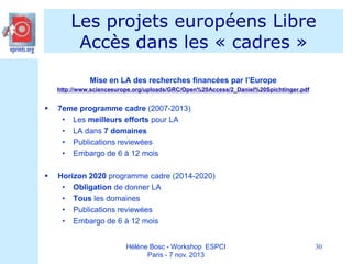 Les projets européens Libre
Accès dans les « cadres »
Mise en LA des recherches financées par l’Europe
http://www.scienceeurope.org/uploads/GRC/Open%20Access/2_Daniel%20Spichtinger.pdf



7eme programme cadre (2007-2013)
• Les meilleurs efforts pour LA
• LA dans 7 domaines
• Publications reviewées
• Embargo de 6 à 12 mois



Horizon 2020 programme cadre (2014-2020)
• Obligation de donner LA
• Tous les domaines
• Publications reviewées
• Embargo de 6 à 12 mois
Hélène Bosc - Workshop ESPCI
Paris - 7 nov. 2013

30

 