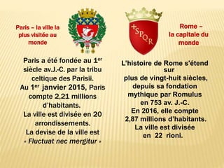 L’histoire de Rome s'étend
sur
plus de vingt-huit siècles,
depuis sa fondation
mythique par Romulus
en 753 av. J.-C.
En 2016, elle compte
2,87 millions d’habitants.
La ville est divisée
en 22 rioni.
Rome –
la capitale du
monde
Paris – la ville la
plus visitée au
monde
Paris a été fondée au 1er
siècle av.J.-C. par la tribu
celtique des Parisii.
Au 1er janvier 2015, Paris
compte 2,21 millions
d’habitants.
La ville est divisée en 20
arrondissements.
La devise de la ville est
« Fluctuat nec mergitur »
 