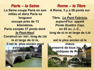Paris – la Seine Rome – le Tibre
A Rome, il y a 28 ponts sur
le
Tibre. Le Pont Fabricio,
aujourd'hui appelé
Ponte Quattro Capi,
en 62 av. J.-C.,
long de 62 m et large de 5,50
m,
est le plus ancien et le
mieux
conservé de tous les ponts
antiques de Rome.
La Seine coupe Paris en son
milieu et dans Paris sa
longueur
occupe près de 13
kilomètres.
Paris compte 37 ponts dont
le Pont-Neuf.
Construit en 1607, long de 238
m et large de 20 m,
il est le plus ancien pont
existant de Paris.
 
