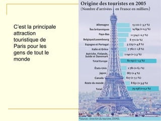 C’est la principale attraction touristique de Paris pour les gens de tout le monde 