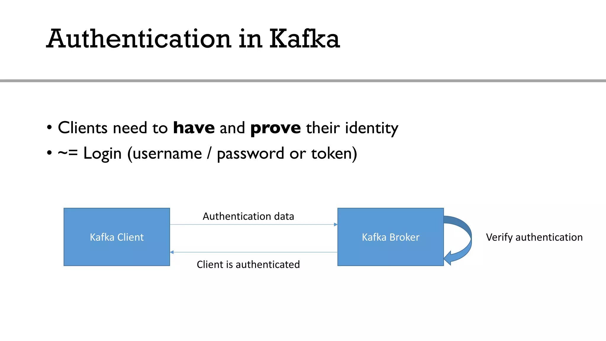 Authentication in Kafka
• Clients need to have and prove their identity
• ~= Login (username / password or token)
Kafka Client Kafka Broker
Authentication data
Verify authentication
Client is authenticated
 