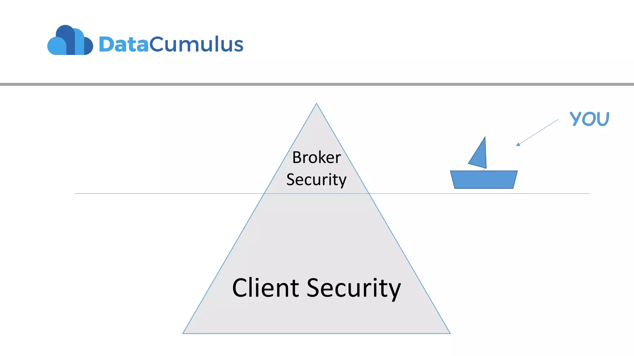 Broker
Security
Client Security
YOU
 