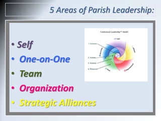 KRAs and Goals – For Whom:
• Individuals:
– Pastor
– Staff Members

KRA = “Key
Responsibility
Area”

• Teams:
–
–
–
–
–
–
...