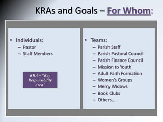 KRAs and Goals – What:
•
•
•
•
•
•
•
•
•

WHO are we? WHY are we?
What do we want to do?
What is good / What can be improv...