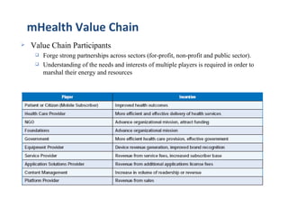 mHealth Value Chain
   Value Chain Participants
        Forge strong partnerships across sectors (for-profit, non-profit and public sector).
        Understanding of the needs and interests of multiple players is required in order to
         marshal their energy and resources
 