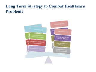 Long Term Strategy to Combat Healthcare
Problems
 