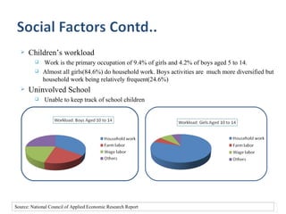    Children’s workload
            Work is the primary occupation of 9.4% of girls and 4.2% of boys aged 5 to 14.
            Almost all girls(84.6%) do household work. Boys activities are much more diversified but
             household work being relatively frequent(24.6%)
     Uninvolved School
             Unable to keep track of school children




Source: National Council of Applied Economic Research Report
 