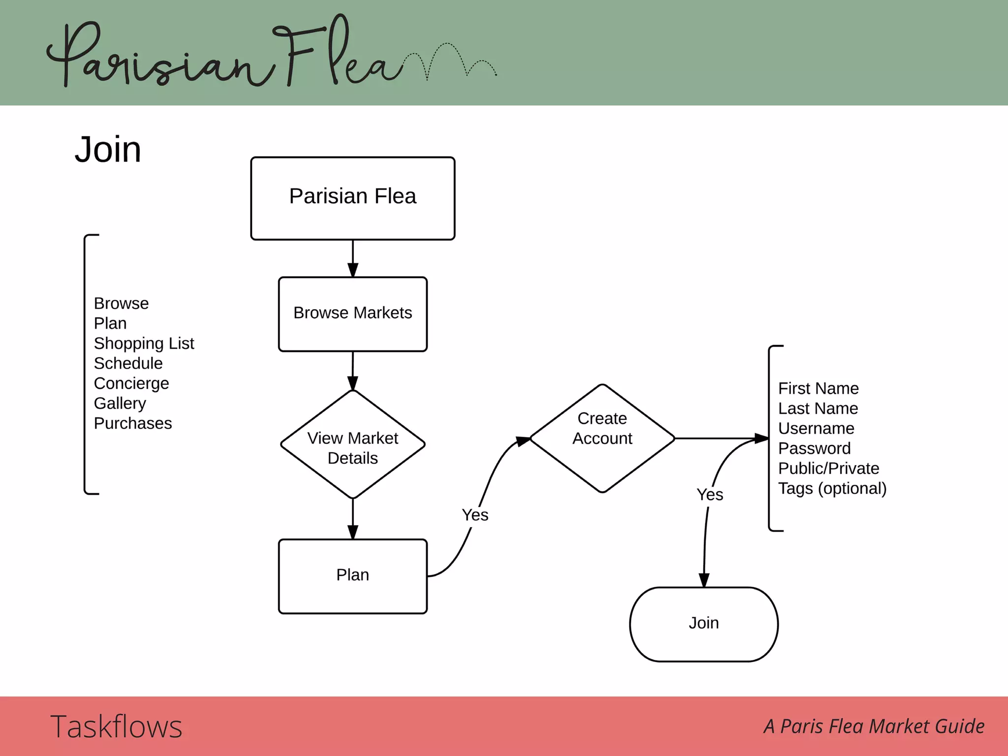 Taskflows A Paris Flea Market Guide
 