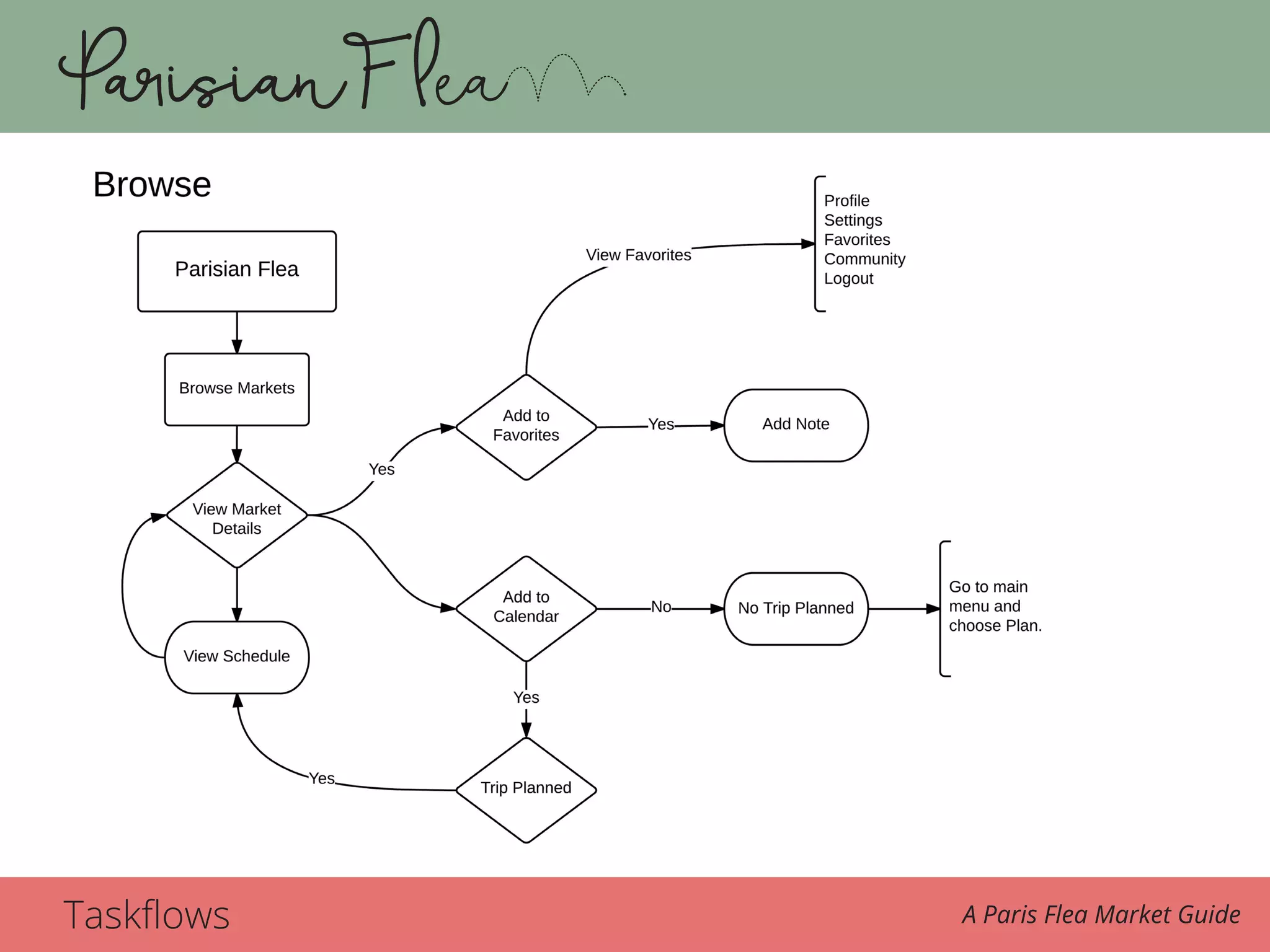 Taskflows A Paris Flea Market Guide
 