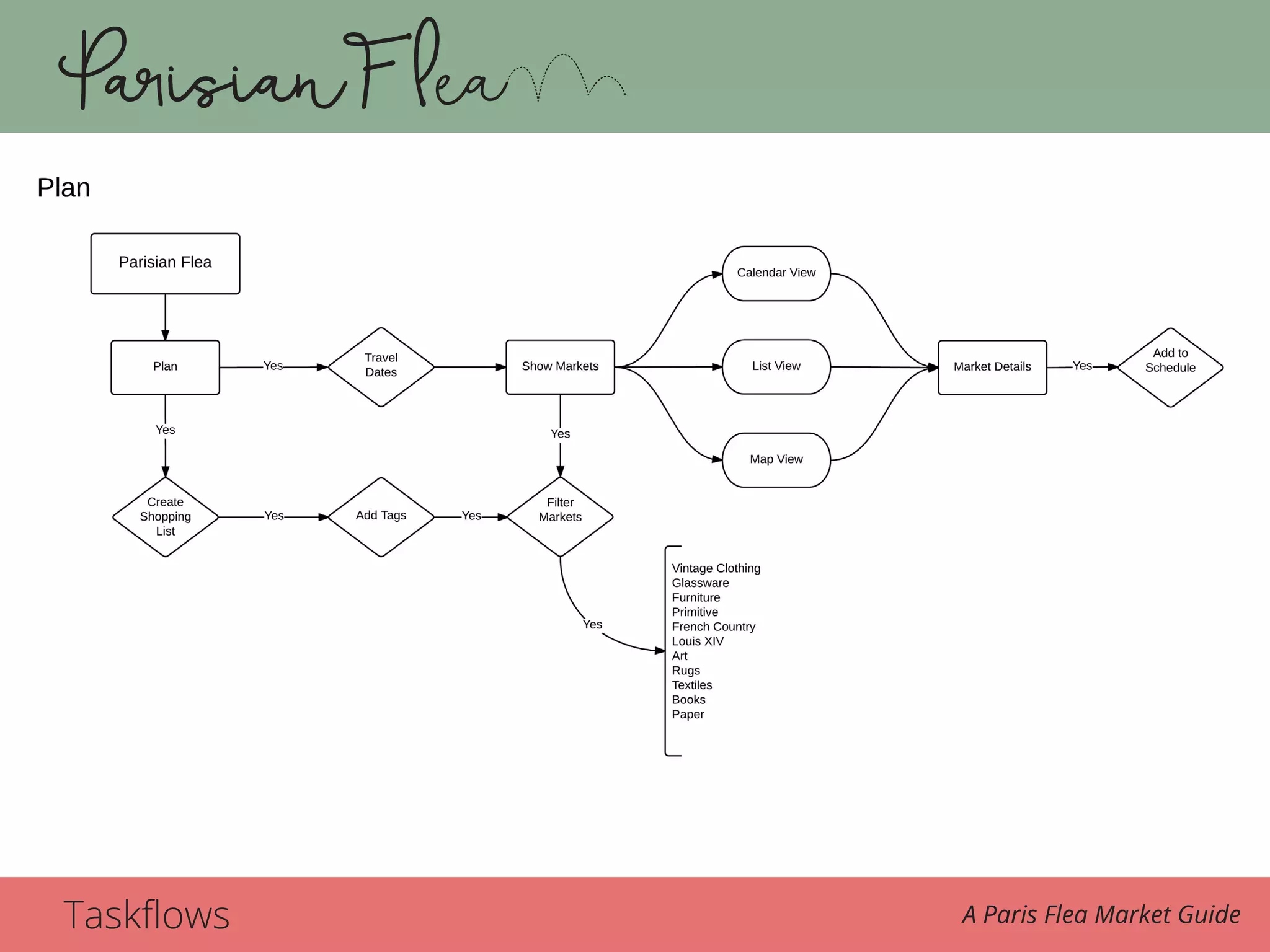 Taskflows A Paris Flea Market Guide
 