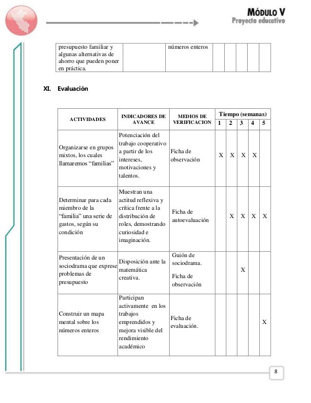 proyecto matemÁtico organizando el presupuesto familiar