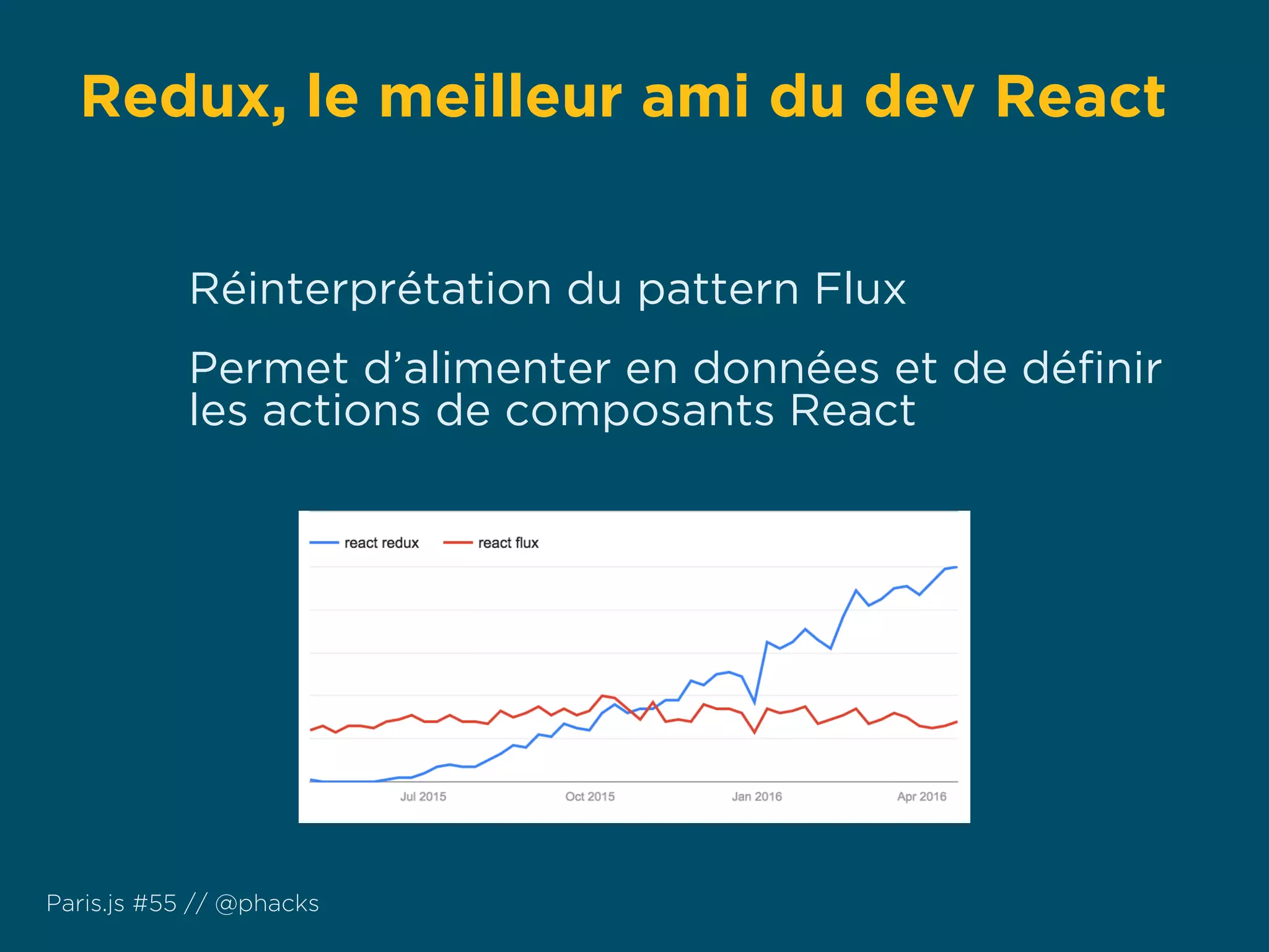 Redux, le meilleur ami du dev React
Paris.js #55 // @phacks
Réinterprétation du pattern Flux
Permet d’alimenter en données et de déﬁnir
les actions de composants React
 