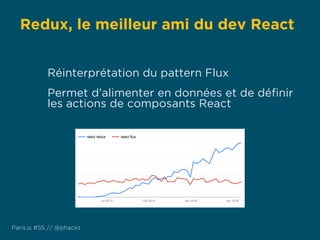 Redux, le meilleur ami du dev React
Paris.js #55 // @phacks
Réinterprétation du pattern Flux
Permet d’alimenter en données et de déﬁnir
les actions de composants React
 