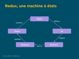 Redux, une machine à états
Paris.js #55 // @phacks
 