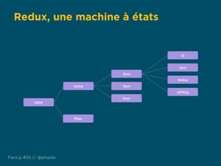 Redux, une machine à états
Paris.js #55 // @phacks
 