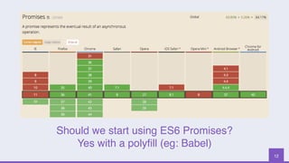 12
Should we start using ES6 Promises?
Yes with a polyﬁll (eg: Babel)
 