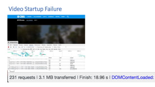 Video Startup
Conviva creen_Streaming_TV_Census_Report_FINAL.pdf
Q1 2018: Video Startup
16.9B total Video plays
400M Fail ...
