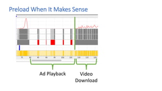 Preload When It Makes Sense
Ad Playback Video
Download
 
