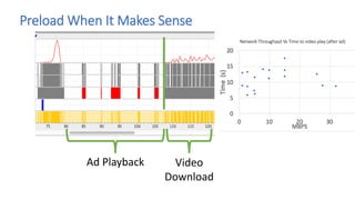 Preload When It Makes Sense
Ad Playback
Video
Download
 
