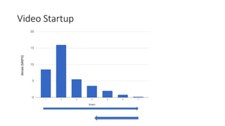 Optimizing Video Delivery
What Leads to Startup Delay?
Example Manifest file:
 