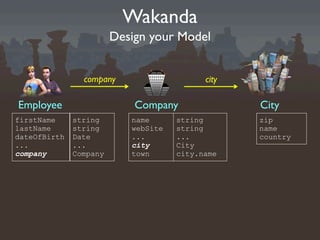 Wakanda
                        Design your Model


                company                    city

Employee                    Company               City
firstName     string       name      string       zip
lastName      string       webSite   string       name
dateOfBirth   Date         ...       ...          country
...           ...          city      City
company       Company      town      city.name
 