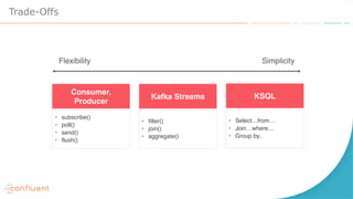 Trade-Offs
• subscribe()
• poll()
• send()
• flush()
Consumer,
Producer
• filter()
• join()
• aggregate()
Kafka Streams
• Select…from…
• Join…where…
• Group by..
KSQL
Flexibility Simplicity
 