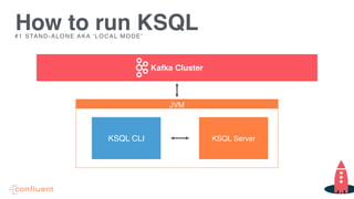 Kafka Cluster
JVM
KSQL ServerKSQL CLI
#1 STAND-ALONE AKA ‘LOCAL MODE’
How to run KSQL
 